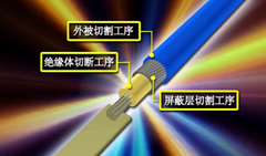 FBC四光路激光机